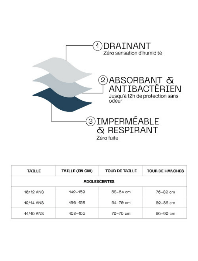 Culotte menstruelle grand flux - Artémis GIRLS🩸🩸🩸